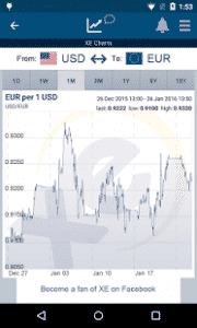 برنامج xe-currency لاسعار العملات