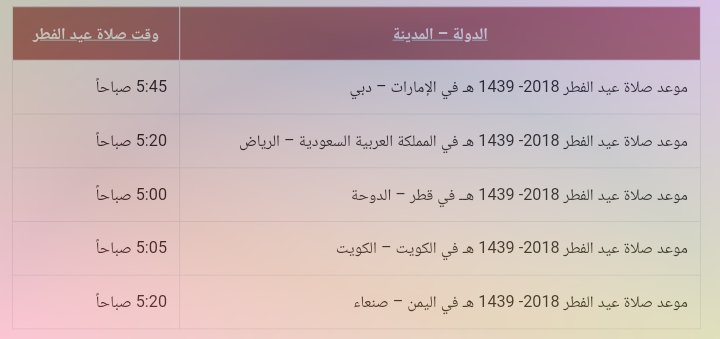 مواعيد صلاة عيد الفطر في الدول العربية