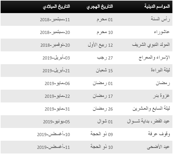 المناسبات الدينية في عام 1440