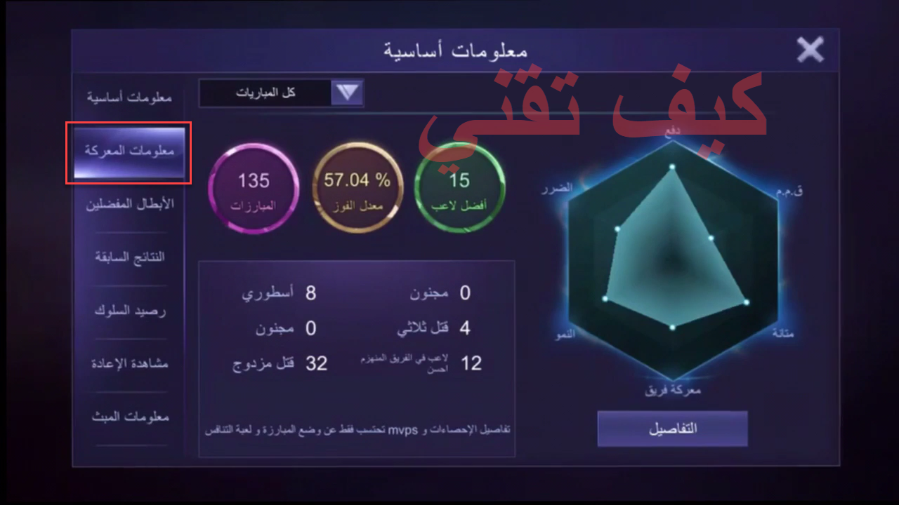 معلومات عن المعركة