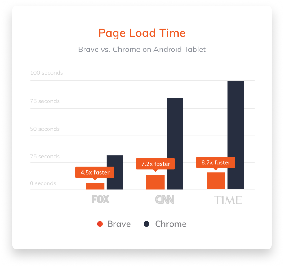 تحميل متصفح بريف , متصفح بريف , Brave